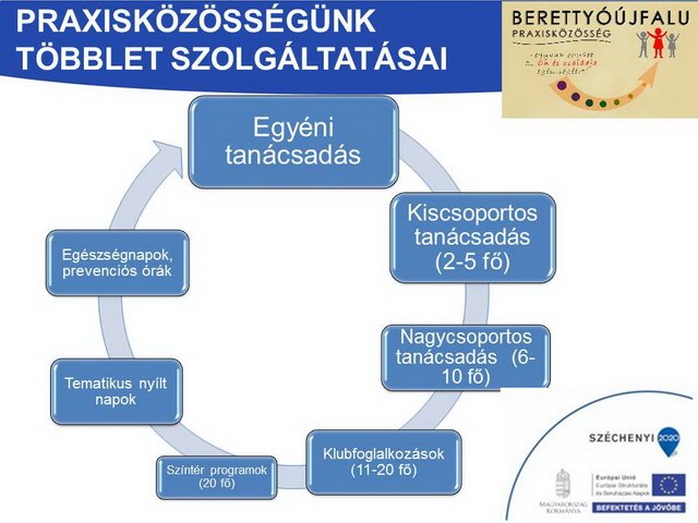 Az alapellátás és népegészségügy rendszerének átfogó fejlesztése berettyóújfalui térségben 21